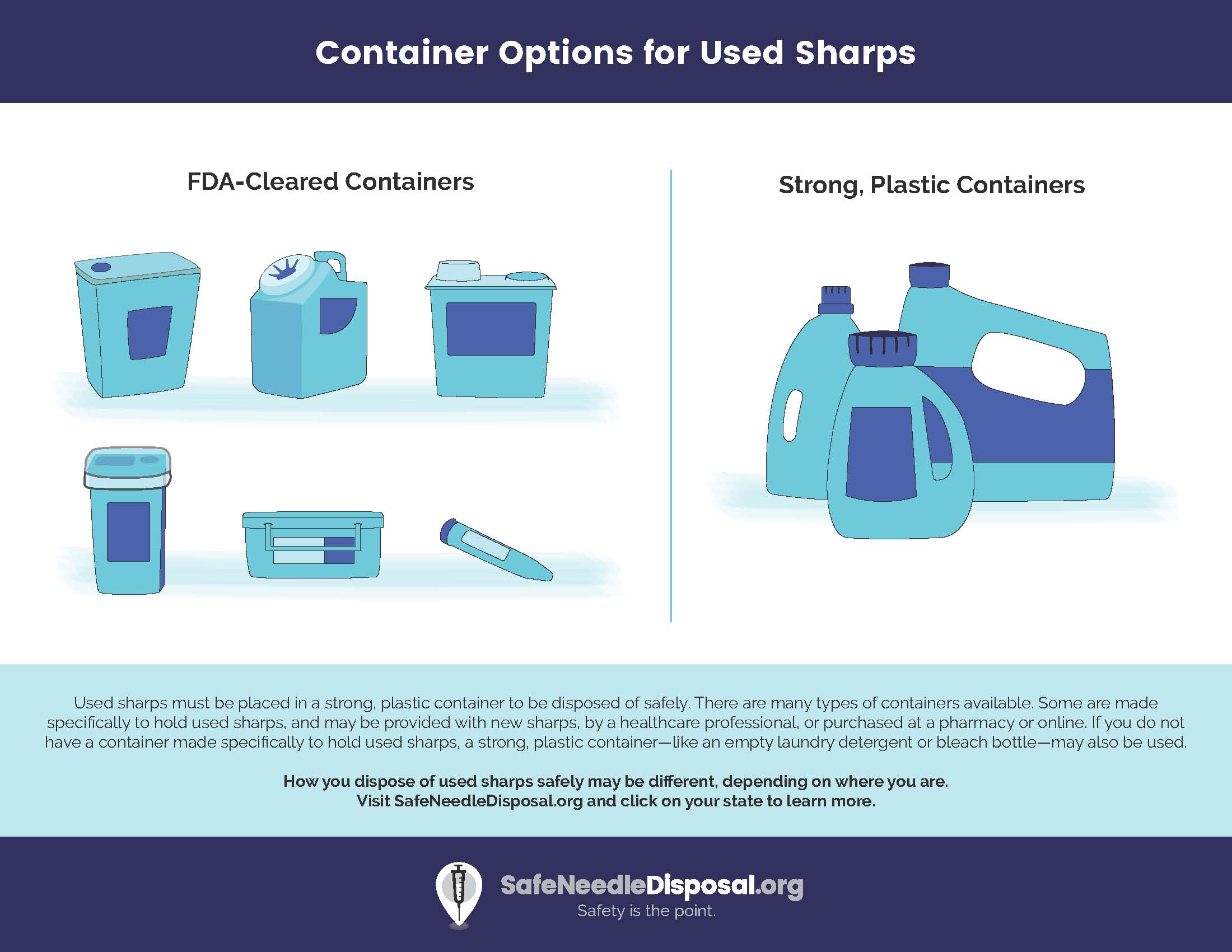 Sharps Containers