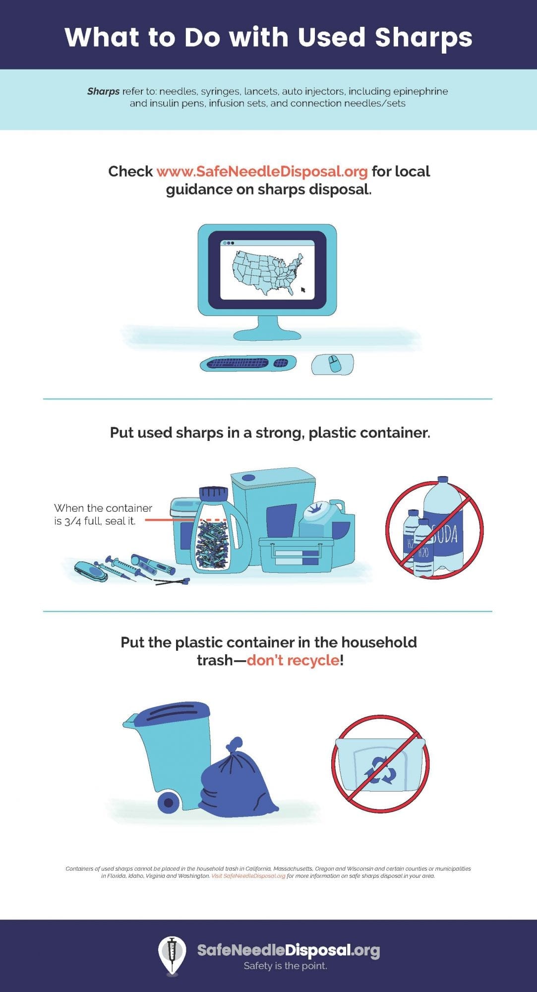 Used Sharps Disposal Poster